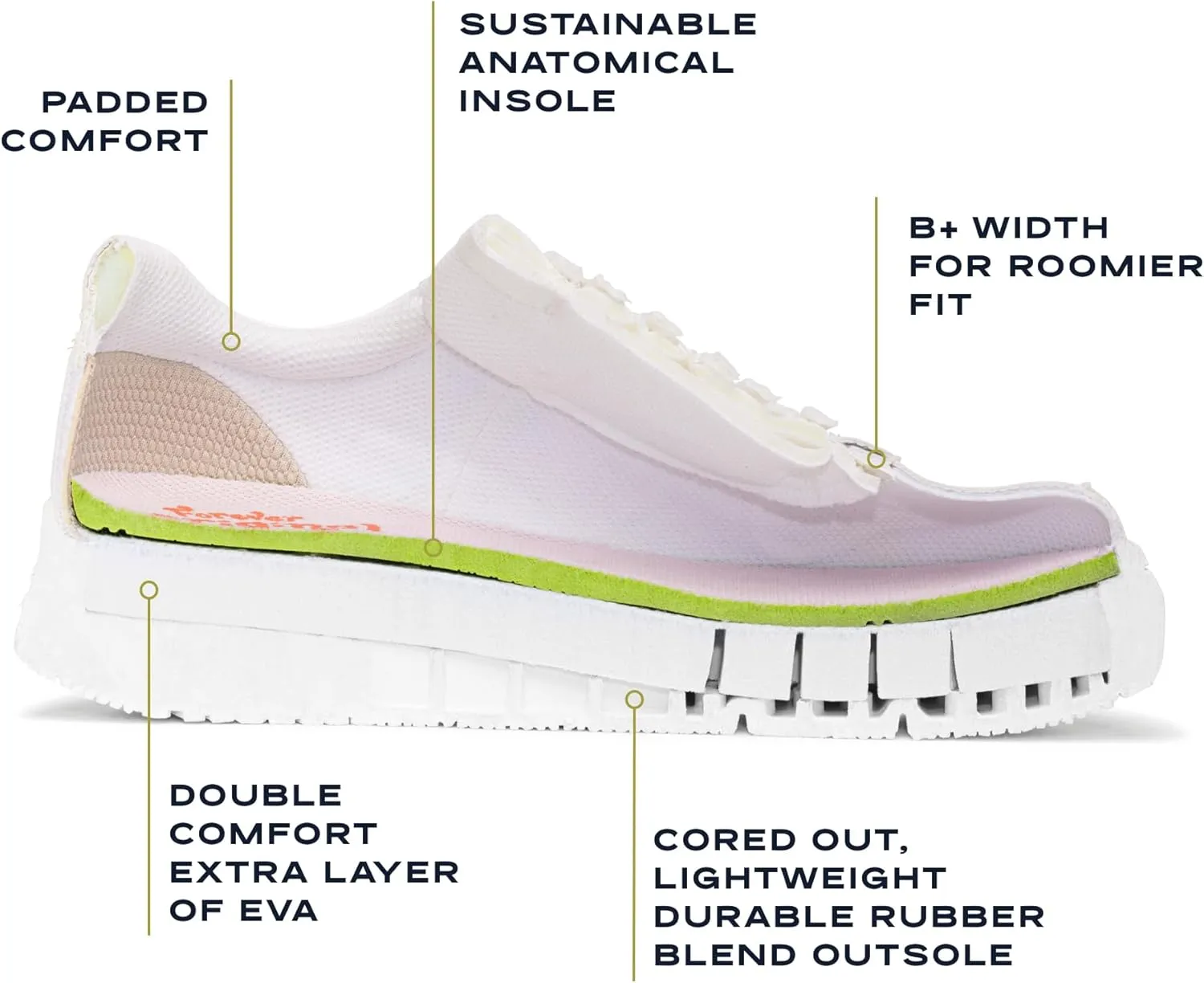 Dr. Scholl's Shoes Women's Savoy Sneaker