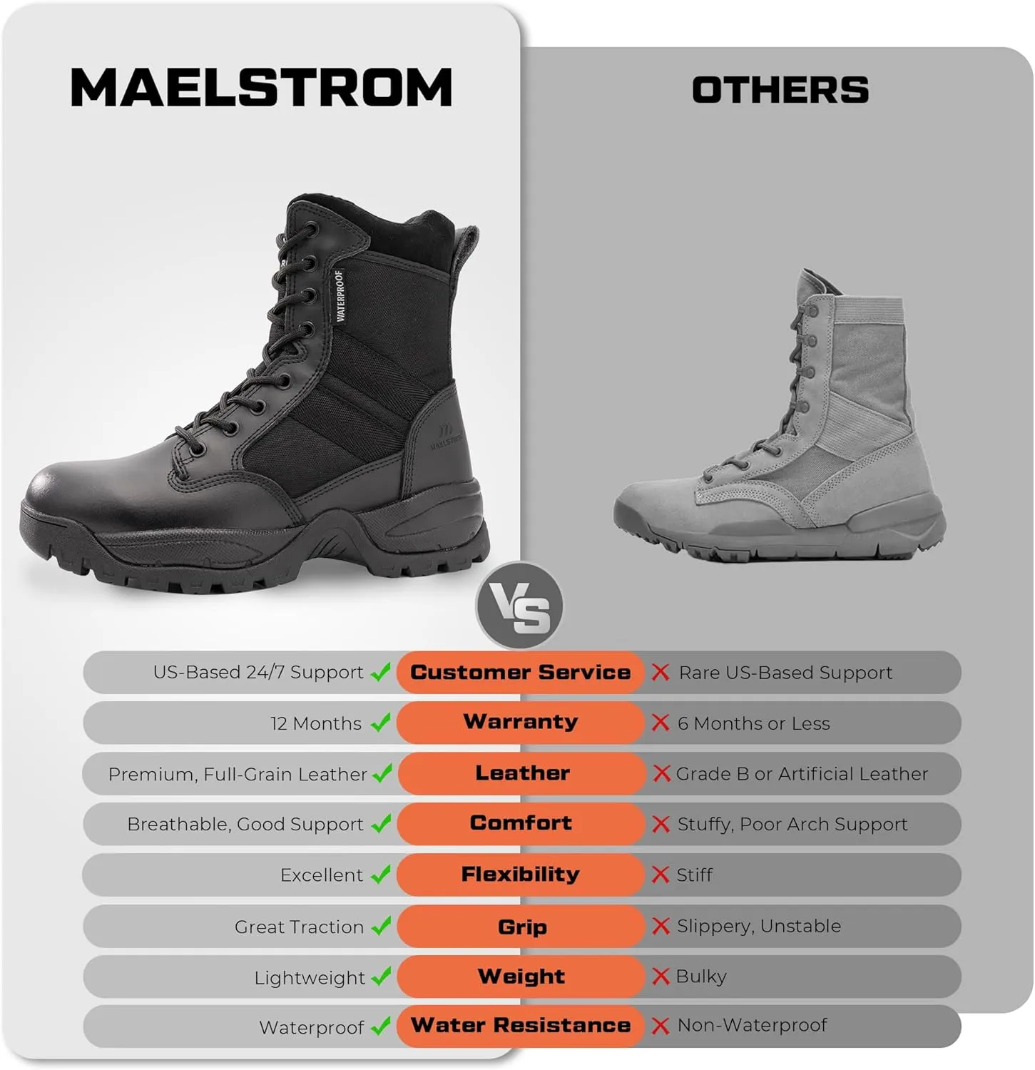 Men's Tactical Work Boots with Side Zipper – Lightweight Leather Military Style, Comfortable, Durable and Breathable for Outdoors
