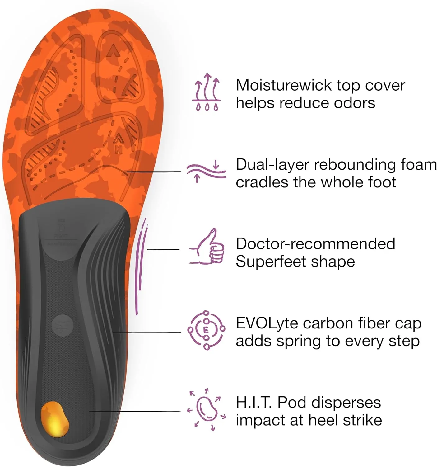 Superfeet Hike Women's Support Insoles - Trim-to-Fit Comfort Carbon Fiber Orthotic Inserts for Hiking Boots or Shoes - Professional Grade - 6.5-8 Women