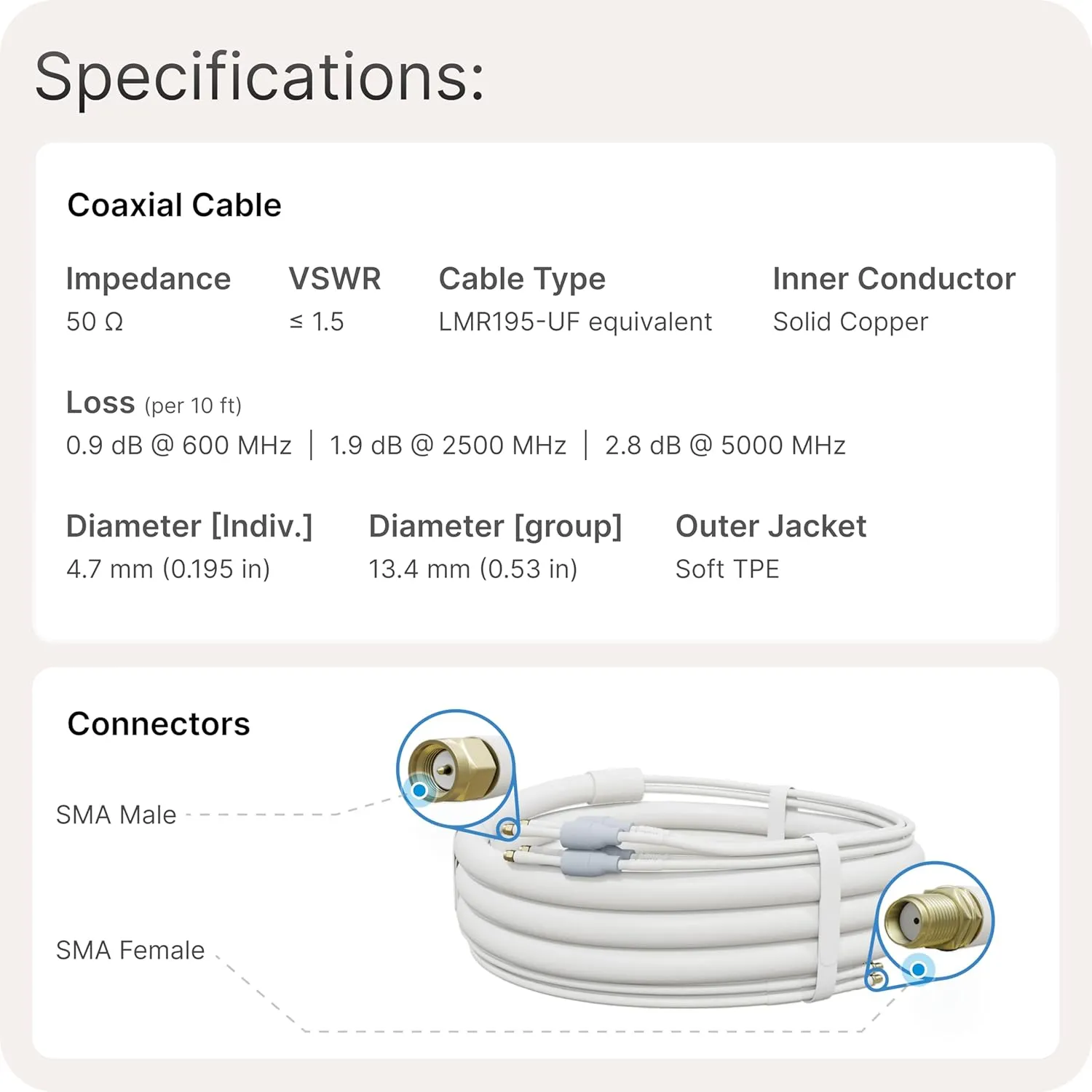 Waveform UltraFlex-Quad Cable: Low-Loss Quad-195 Extension Cable | Outdoor Rated | SMA Male to SMA Female | Weatherproof Boots | for 5G Cellular Routers, Gateways, Hotspots | 20’ Length